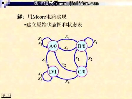 吉林大学数字电路及逻辑设计35