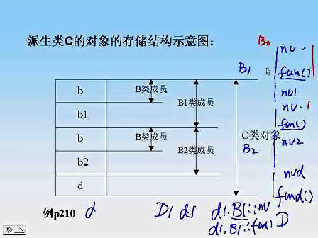 东南大学C＋＋程序设计52