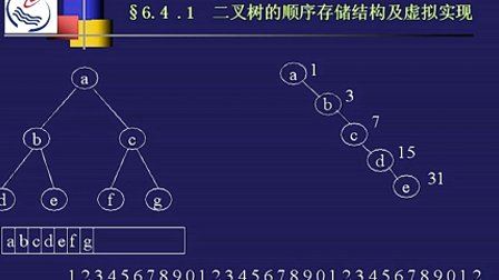 石油大学数据结构第四节 二叉树的存储结构及操作的虚拟实现（一）