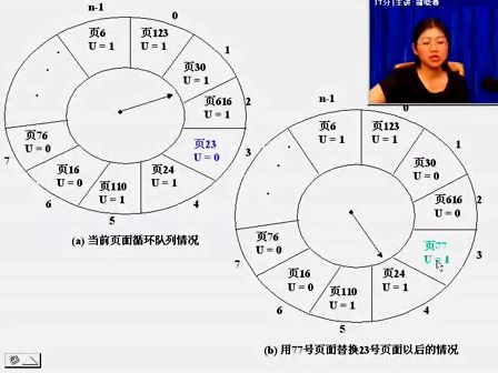 操作系统原理（电子科大）操作系统原理36