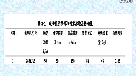 自动光控变档窗帘-全国大学生大赛（测量控制与仪器仪表）