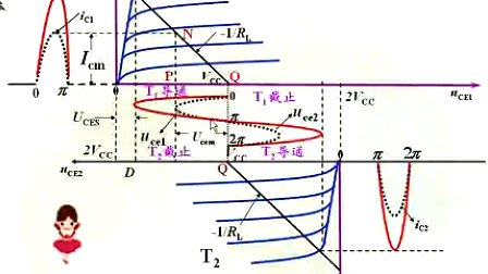 吉林大学电路电子技术（第46讲）-模电部分