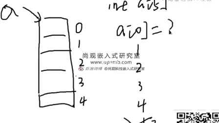 尚观c语言入门教程5.1一维数组