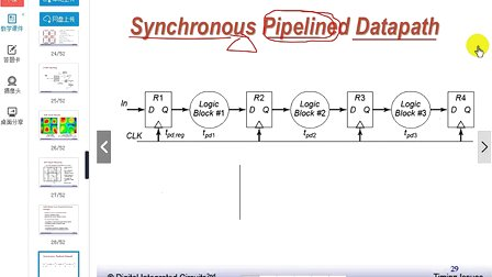 启芯学堂数字电路设计透视 10 Timing