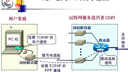 石油大学计算机网络原理 第三章第六节 Internet中的数据链路层协议