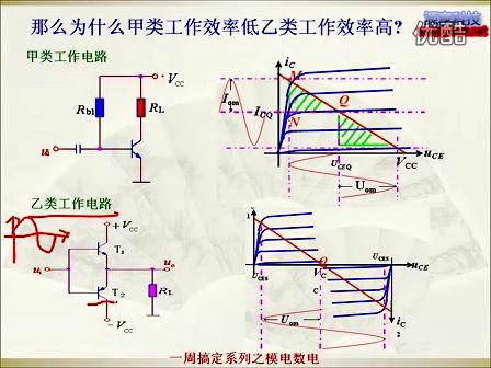 第10讲_功率放大器_刘志顺模拟电路视频教程