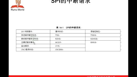 21天学通ARM嵌入式开发 第14章 同步串行通信接口