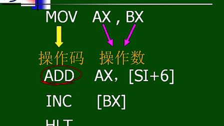 石油大学微机原理与接口技术 第五章第一节 8086/8088CPU寻址方式 概述