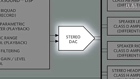 超低功耗立体声音频编解码器