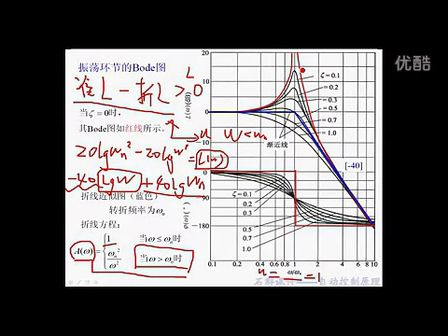 石群考研自动控制原理含现控 25 自动控制原理