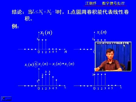 电子科技大学数字信号处理20