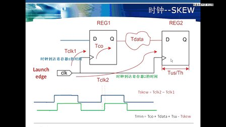 点拨FPGA入门之大串讲之六FPGA时序