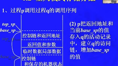 中国科学技术大学陈意云 编译原理和技术6.2 全局栈式存储分配