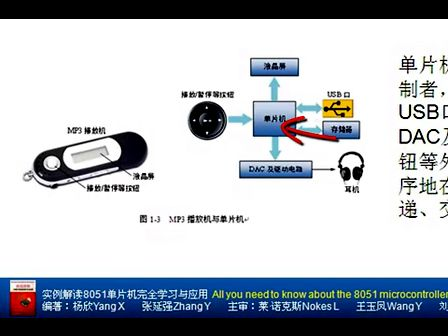 电路飞翔实例解读51单片机完全学习与应用-第1章