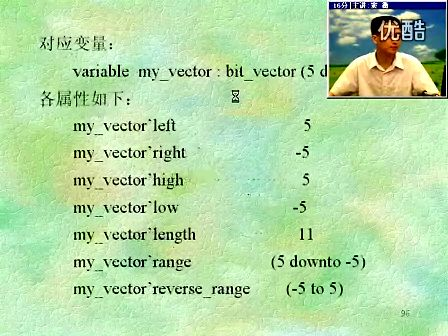 EDA技术14—专辑：《EDA技术教程（vhdl教程）