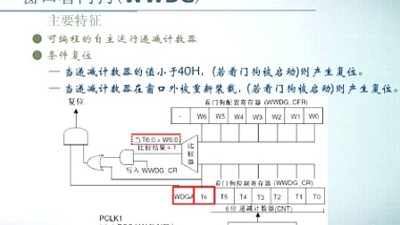 STM32F103系列微控制器教程第六章 看门狗