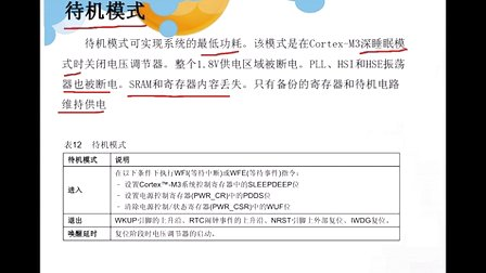 基础篇--刘洋老师边讲边写STM32视频教程  28.STM32低功耗工作原理与实验