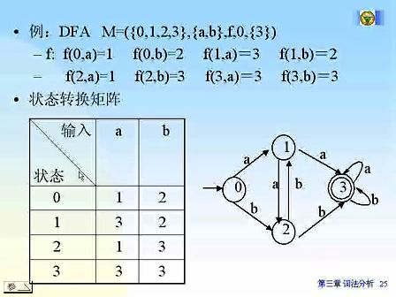 东南大学编译原理