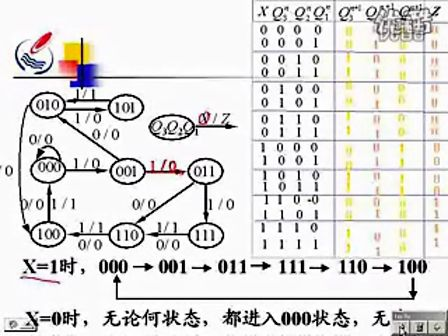 石油大学数字电路18