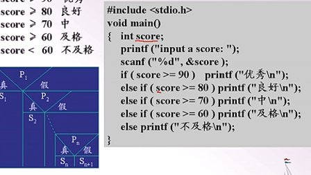 石油大学曾怡 C语言程序设计 第五章第三节 if语句