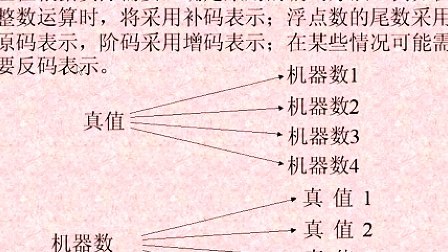 吉林大学汇编语言程序设计 (1)