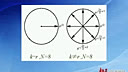 东南大学吴镇扬数字信号处理-二离散傅里叶变换及其快速算法1