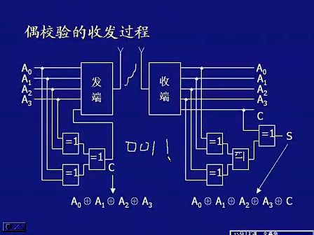 电子科技大学数字电子技术基础31 奇偶校验器