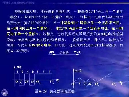 现代通信原理与技术36