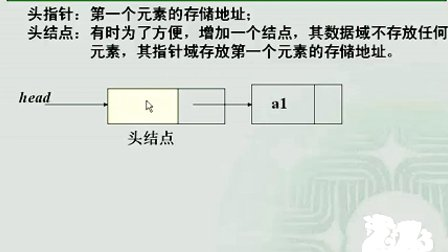 计算机与通信工程学院数据结构 第二章第三节 线性链表（一）