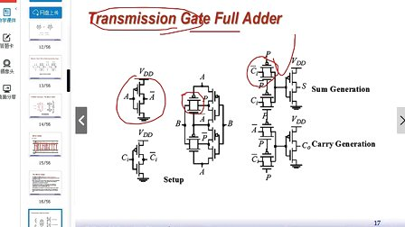 启芯学堂数字电路设计透视 11 Arithemitc circuit