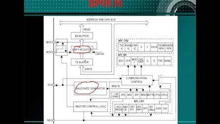 SPI与数码管（三）--刘凯老师STM32培训视频