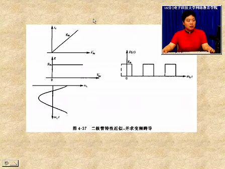 电子科技大学射频模拟电路35