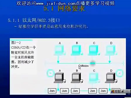 网络系统设计与工程03