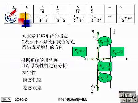 石油大学自动控制原理16 根轨迹的基本概念