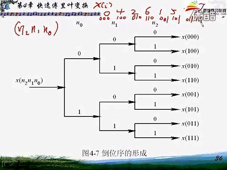 上海交通大学数字信号处理 教学视频 13