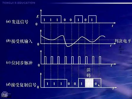 现代通信原理与技术20