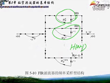 上海交通大学数字信号处理 教学视频 18