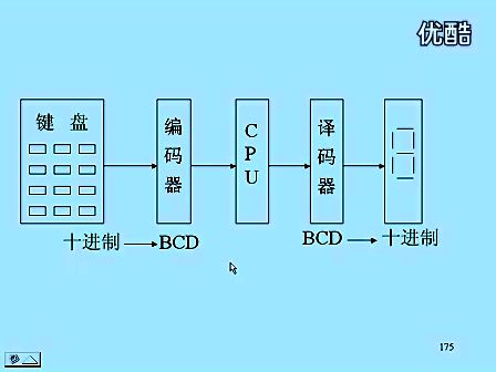 东南大学 王晓蔚 17 数字逻辑电路