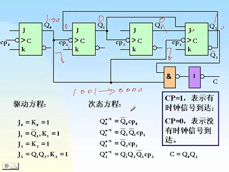 东南大学 刘其奇 数字电路技术基础32