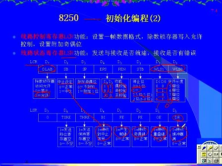 吉林大学 赵宏伟 微机原理视频教程57