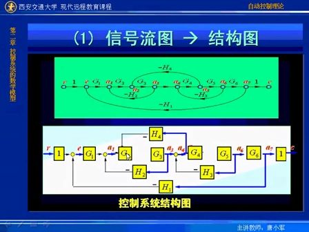 西安交通大学自动控制理论16