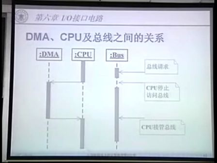 嵌入式视频arm29 — 专辑：《嵌入式ARM》国防科大