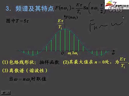 上海交大信号与系统 09