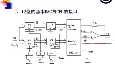 石油大学数据采集系统第四节 DAC与CPU接口电路的设计