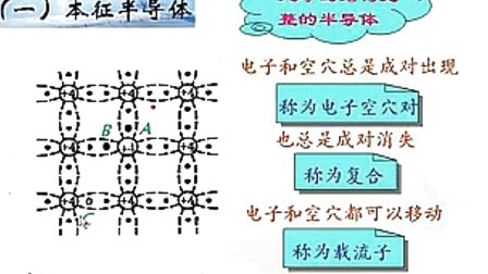 吉林大学电路电子技术（第23讲）_模电部分