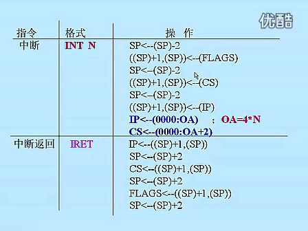 东南大学汇编语言15