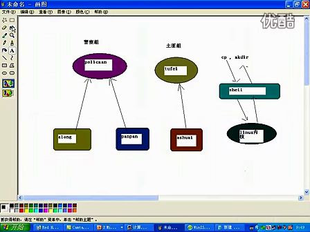 一周搞定linux实战_6讲（韩老师）_文件权限.用户组(2)