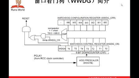 21天学通ARM嵌入式开发 第18章 看门狗系统