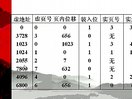 哈工大 计算机体系结构49