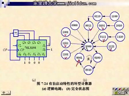 吉林大学数字电路及逻辑设计58